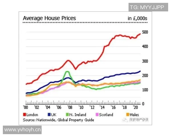 英超球队工资增长趋势分析 英超球队工资增长趋势分析