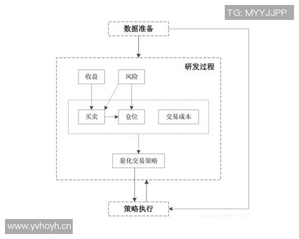 以交易为核心推动经济发展探索创新路径与策略分析